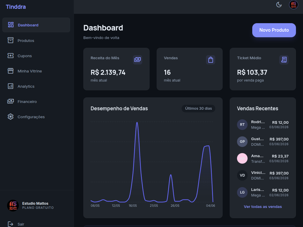 Dashboard da Tinddra mostrando métricas de vendas, gráfico de receita e lista de produtos